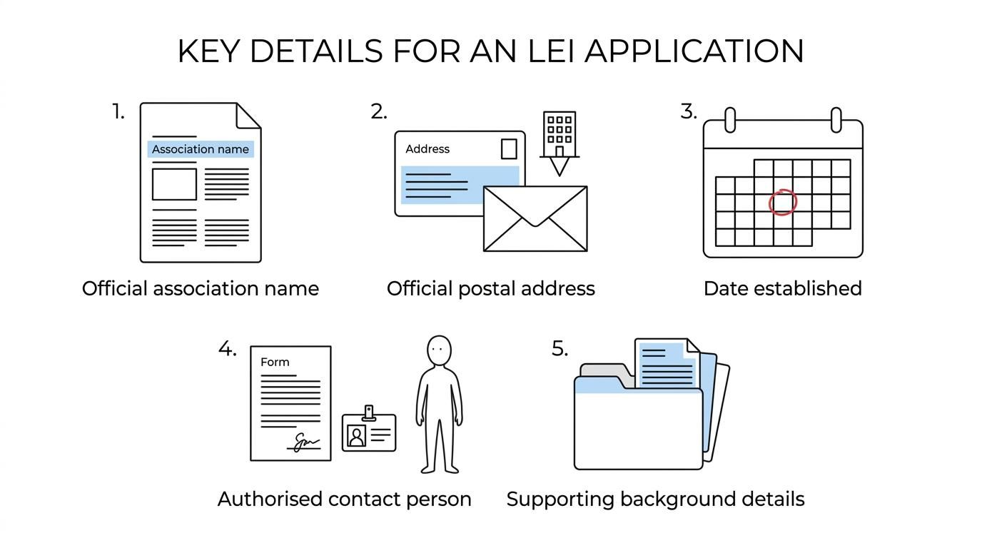 Visual listing the main details a UK unincorporated association needs for an LEI application, including official name, postal address, date established, authorised contact, and supporting background details.